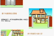 建围墙的学解析，如何利用围墙布局提升家居运势