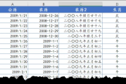 农历十二月的男性星座解析