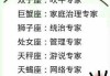 十二星座，人类的12个怪胎
