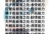 十二星座最擅长的学科