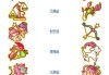 十二星座星球，占星学中的神秘联