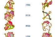 十二星座星球，占星学中的神秘联