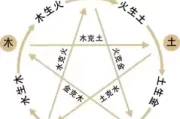 五行匹配，吉凶的科学与迷信