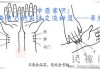 揭秘把脉算命的奥秘，中医智慧中的神秘原理