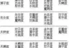 十二星座，你的天赋密码