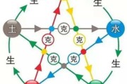 五行八字相生相克，八字测算与五行相生相克的关