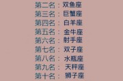 十二星座许凯是什么座的？解析星座与的神秘联