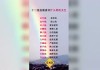 十二星座，学霸中的什么？