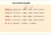 八字测算，19年运势解析与生活建议