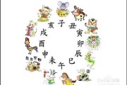 生肖狗的白羊座2020年感情运势解析