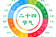节气与十二星座的神秘对应关揭秘