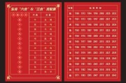 五行麒麟摆放吉时，如何选择最佳时机