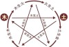 2023年八字与五行，运势解析与生活建议