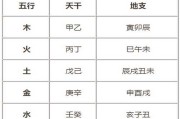 名字五行缺什么，吉凶解析与选择建议