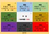 今晚求财吉时方位图，助你财源滚滚的时刻