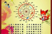 揭秘年农历十二月十二的星座，揭秘这一天出生的你属于哪个星座