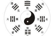 六爻卦象吉凶详解图