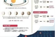 2018年农历二月二日卯时，一个的日子