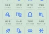 十二星座背后的出生日期真相
