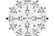 十二星座音律之谜，揭秘每个星座的独特音符