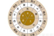 八字测算方位，如何准确对照天干地支方位