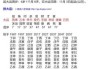 八字测算，科学与玄学的结合