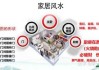 新房，选择理想居住环境的指南