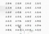 王姓男孩取名灵感，从什么年到文化内涵的挖掘