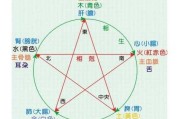 中的植物，五行属性与摆放智慧