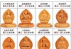 本命菩萨吉凶表格图，解读个人命运与的桥梁