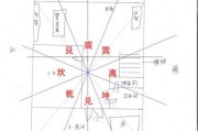 住宅有管家的解析