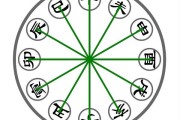 十二星座六冲揭秘，揭秘六冲现象及其对十二星座的影响