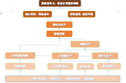 生产吉时查询表，掌握最佳生产时机，助力企业高效