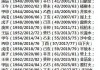 八字测算中的五行属性是什么命格