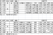 八字测算名字吉凶查询表
