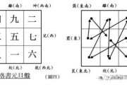 九星算命法的内容是什么