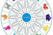 12生肖运势最好的年龄，这些生肖在这一阶段将如虎添翼！