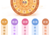 伴侣宫是什么算命的？