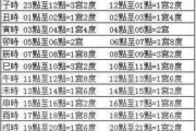 八字，时辰吉凶表解析