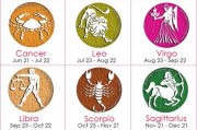 Twelve Zodiac Signs:What They’re Not
