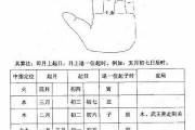 小六壬看吉日吉时怎么算