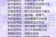 揭秘十二星座，哪个星座控制欲最强？