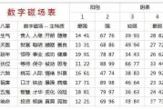 号码吉凶，数字背后的与凶煞解析