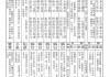 总佛寺求签6号签解签，解读与启示