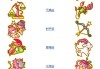 十二星座星球，占星学中的神秘联
