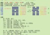 两字名字属吉凶，解析名字背后的能量与意义