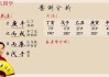 算命时为什么不能跺脚？这背后藏着对生命的态度