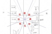 屋刀解析，如何选择和摆放挂刀