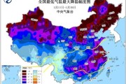 2023年趋势，调整心态与生活习惯，开启新生活