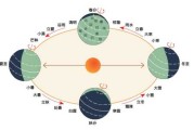 闰七月十二是什么星座？公历对应与星座解析